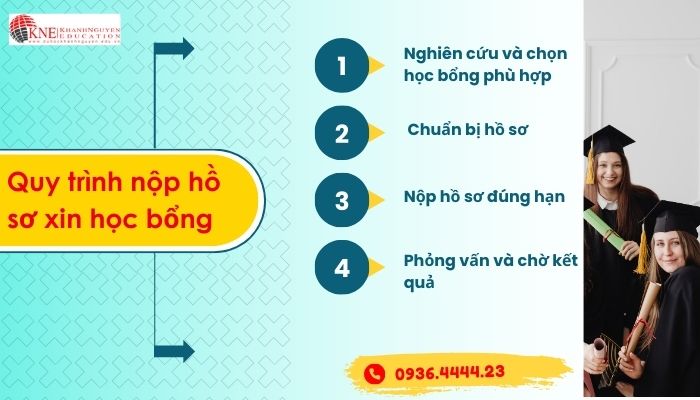 Tổng Hợp Học Bổng New Zealand
